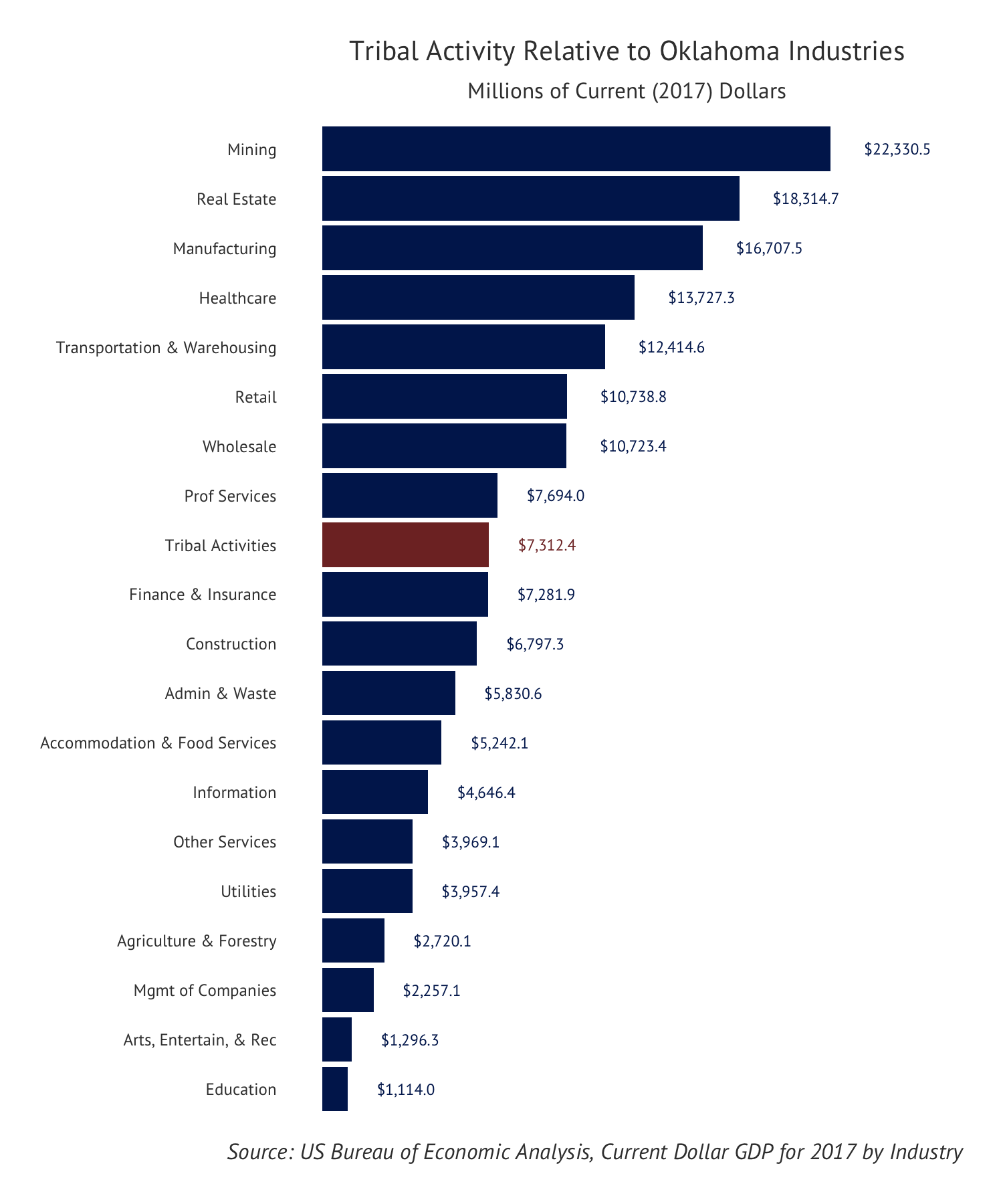 Oklahoma Native Impact Study Oklahoma Native Impact Study Oklahoma